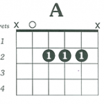 https://www.guitarlessons-atlanta.com/wp-content/uploads/2015/07/A-Chord1-150x150.png