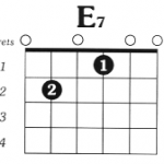 https://www.guitarlessons-atlanta.com/wp-content/uploads/2015/07/E7-Basic-Guitar-Chord-Charts1-150x150.png