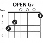 https://www.guitarlessons-atlanta.com/wp-content/uploads/2015/07/Open-G7-Chord-150x150.png