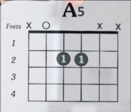 https://www.guitarlessons-atlanta.com/wp-content/uploads/2015/07/a5-guitar-chord-from-jimmy-cypher.png