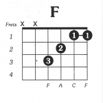 https://www.guitarlessons-atlanta.com/wp-content/uploads/2015/07/guitar-f-chord-150x150.png