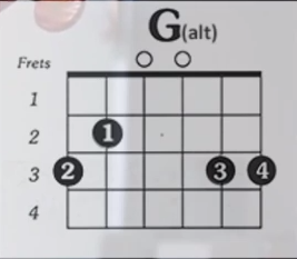 https://www.guitarlessons-atlanta.com/wp-content/uploads/2015/07/guitar-lessons-g-alt-chord.png