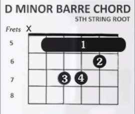 https://www.guitarlessons-atlanta.com/wp-content/uploads/2015/07/how-to-play-d-minor-barre-chord-5th-string-root.png