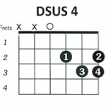 https://www.guitarlessons-atlanta.com/wp-content/uploads/2015/07/how-to-play-the-dsus-4-chord-on-guitar-150x150.png