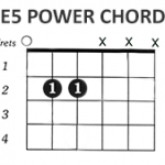 https://www.guitarlessons-atlanta.com/wp-content/uploads/2015/07/how-to-play-the-e5-power-chord-on-guitar-150x150.png