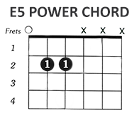 How to play the E5 Power Chord On Guitar.