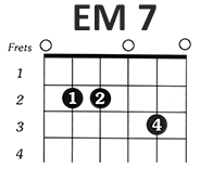 https://www.guitarlessons-atlanta.com/wp-content/uploads/2015/07/how-to-play-the-em7-chord.png