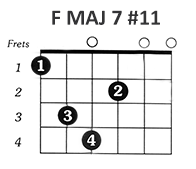 https://www.guitarlessons-atlanta.com/wp-content/uploads/2015/07/how-to-play-the-f-major-7-sharp-11-chord.png