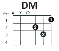 https://www.guitarlessons-atlanta.com/wp-content/uploads/2015/07/how-to-play-the-guitar-d-minor-chord.png