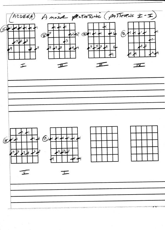 https://www.guitarlessons-atlanta.com/wp-content/uploads/2015/08/a-min-pentatonic-guitar-scale.jpg