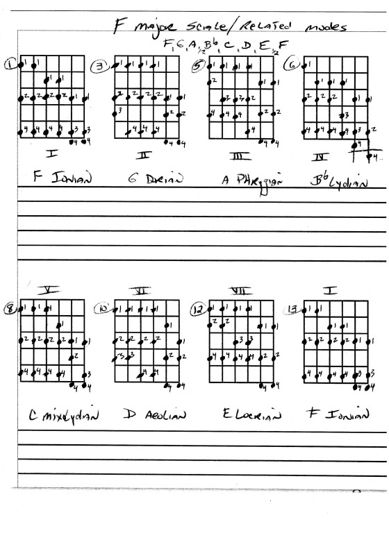 https://www.guitarlessons-atlanta.com/wp-content/uploads/2015/08/f-major-guitar-scale-zoom.jpg